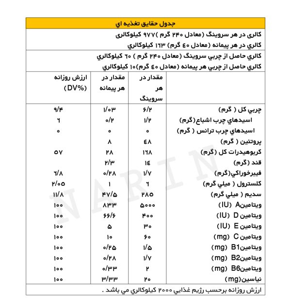 پودر ورزشی افزایش وزن | کربو پروتئین - Image 3